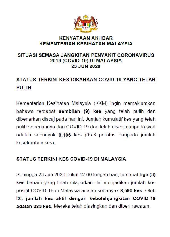 Jumlah covid 19 di malaysia hari ini