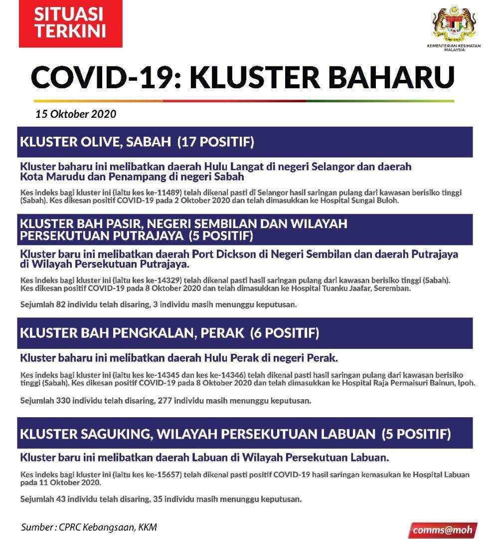 Kkm covid 19 terkini perak