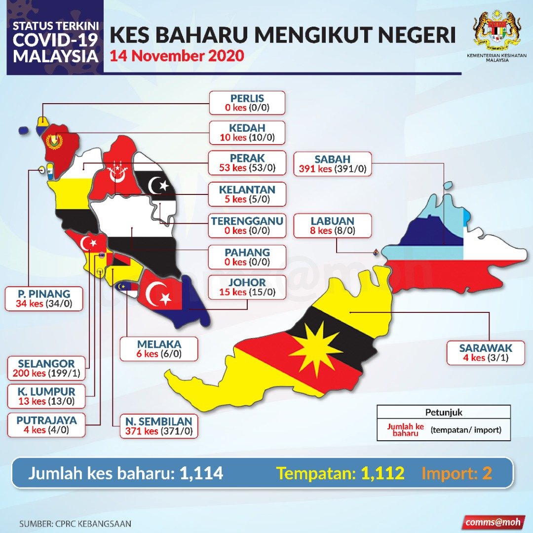 14 negeri dalam malaysia